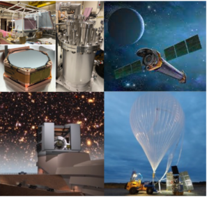 拼贴的4个图像显示物理气球，宇宙飞船和实验室坦克