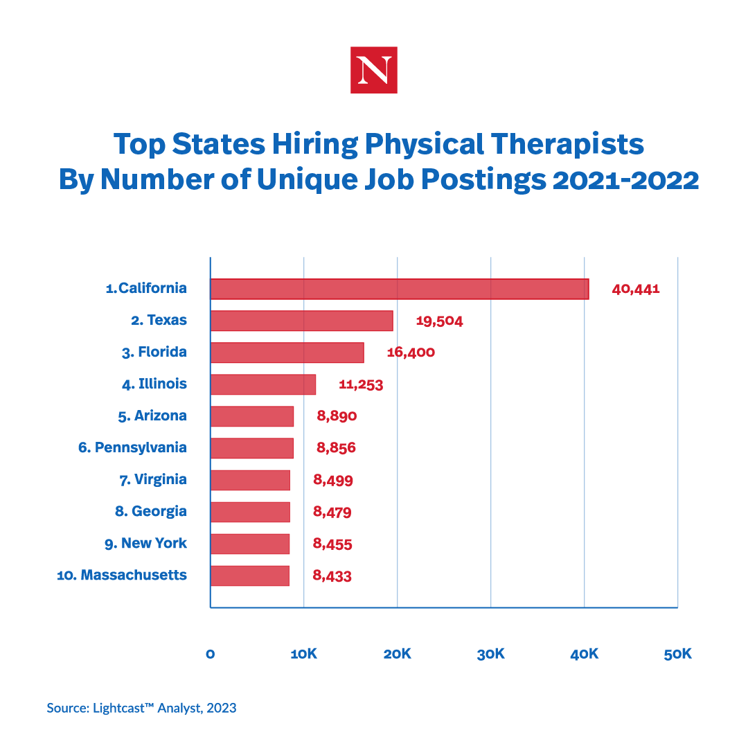 CA是国家最高的工作职位的数量在2021 - 2023之间,超过4 k。接下来的9范围从19 k - 8 k。